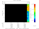 T2007018_23_75KHZ_WBB thumbnail Spectrogram