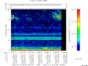 T2007019_12_75KHZ_WBB thumbnail Spectrogram