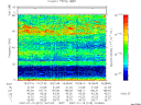 T2007019_19_75KHZ_WBB thumbnail Spectrogram