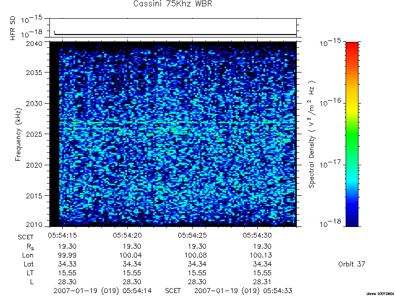 RPWS Spectrogram