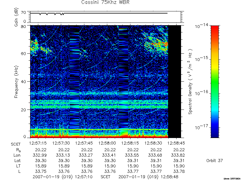 RPWS Spectrogram