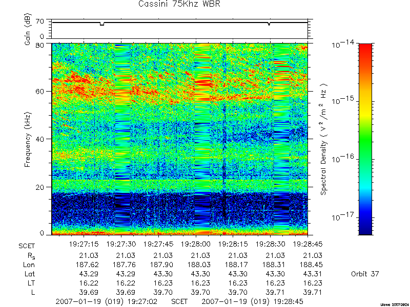 RPWS Spectrogram