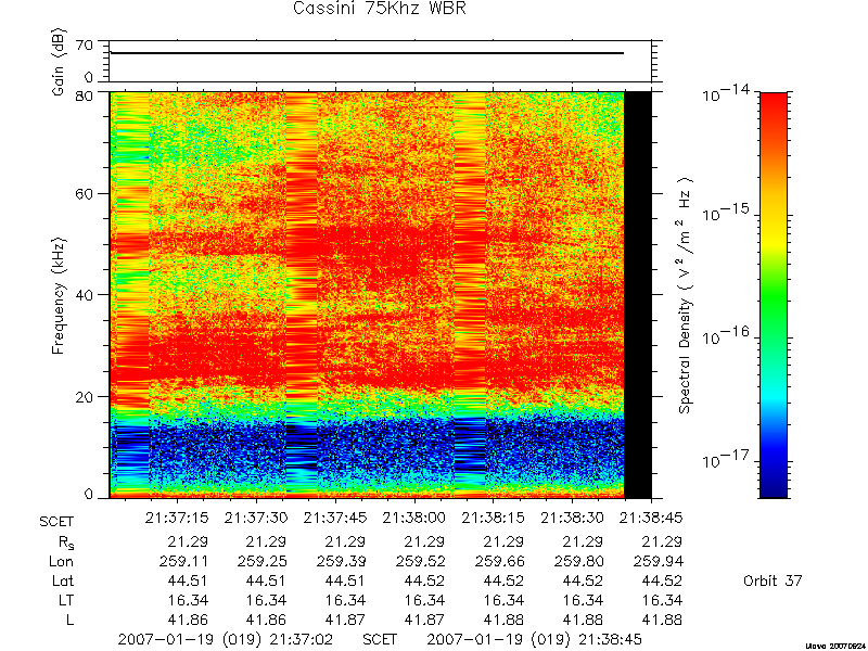 RPWS Spectrogram