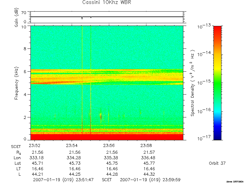 RPWS Spectrogram