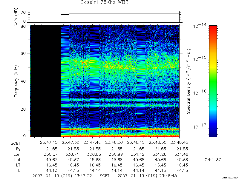 RPWS Spectrogram