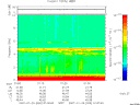 T2007020_01_10KHZ_WBB thumbnail Spectrogram