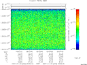 T2007020_05_10025KHZ_WBB thumbnail Spectrogram
