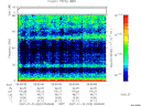 T2007020_05_75KHZ_WBB thumbnail Spectrogram