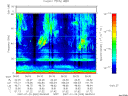 T2007020_06_75KHZ_WBB thumbnail Spectrogram