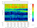 T2007020_18_75KHZ_WBB thumbnail Spectrogram