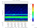 T2007020_20_75KHZ_WBB thumbnail Spectrogram