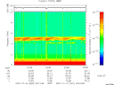 T2007020_23_10KHZ_WBB thumbnail Spectrogram