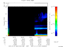 T2007021_05_75KHZ_WBB thumbnail Spectrogram