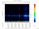 T2007021_14_75KHZ_WBB thumbnail Spectrogram
