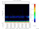 T2007021_22_75KHZ_WBB thumbnail Spectrogram