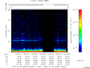 T2007022_12_75KHZ_WBB thumbnail Spectrogram