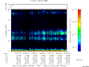 T2007022_14_75KHZ_WBB thumbnail Spectrogram