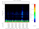 T2007022_17_75KHZ_WBB thumbnail Spectrogram