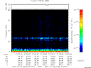 T2007022_21_75KHZ_WBB thumbnail Spectrogram