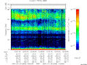 T2007023_12_75KHZ_WBB thumbnail Spectrogram