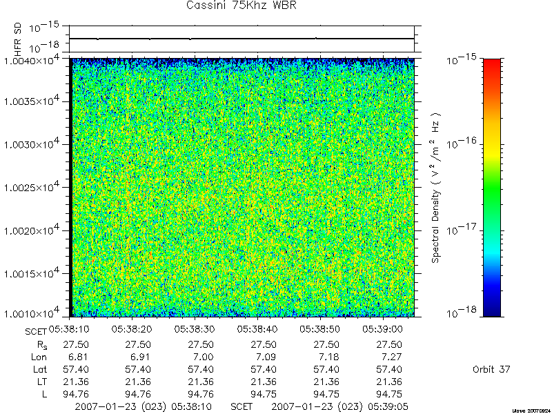 RPWS Spectrogram