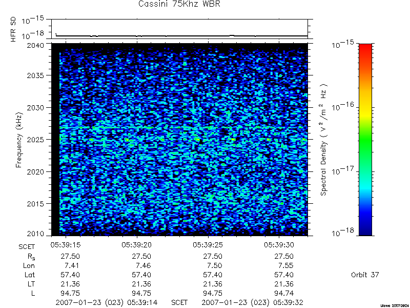 RPWS Spectrogram