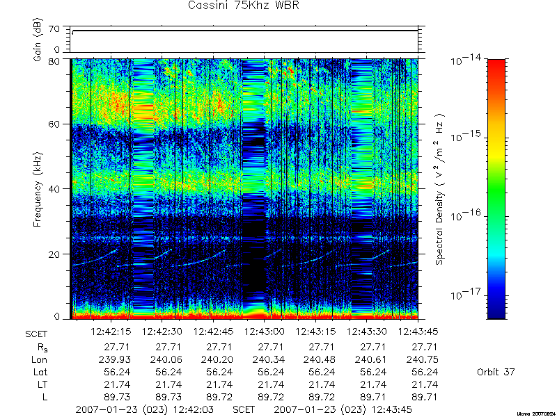 RPWS Spectrogram