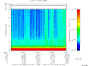 T2007027_14_10KHZ_WBB thumbnail Spectrogram
