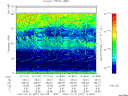 T2007027_14_75KHZ_WBB thumbnail Spectrogram