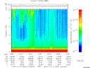 T2007027_15_10KHZ_WBB thumbnail Spectrogram