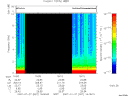 T2007027_16_10KHZ_WBB thumbnail Spectrogram