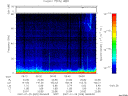 T2007029_06_75KHZ_WBB thumbnail Spectrogram