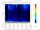 T2007029_07_75KHZ_WBB thumbnail Spectrogram