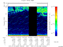 T2007029_16_75KHZ_WBB thumbnail Spectrogram