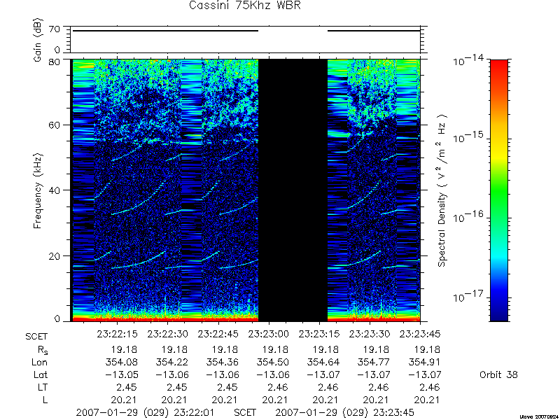 RPWS Spectrogram