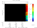 T2007030_17_75KHZ_WBB thumbnail Spectrogram