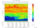 T2007030_20_75KHZ_WBB thumbnail Spectrogram