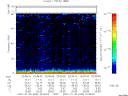 T2007030_22_75KHZ_WBB thumbnail Spectrogram