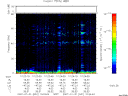T2007031_10_75KHZ_WBB thumbnail Spectrogram