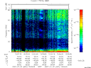 T2007031_13_75KHZ_WBB thumbnail Spectrogram