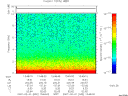 T2007032_13_10KHZ_WBB thumbnail Spectrogram