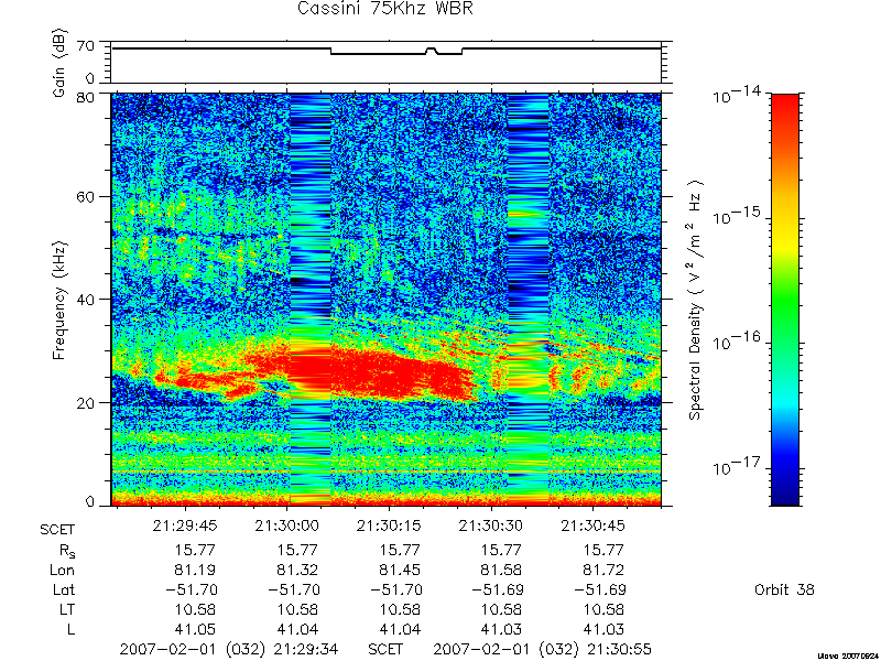 RPWS Spectrogram