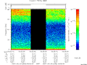 T2007034_04_75KHZ_WBB thumbnail Spectrogram