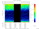 T2007034_11_75KHZ_WBB thumbnail Spectrogram