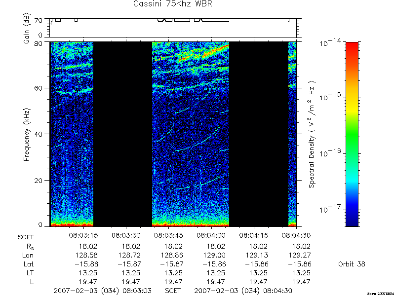 RPWS Spectrogram