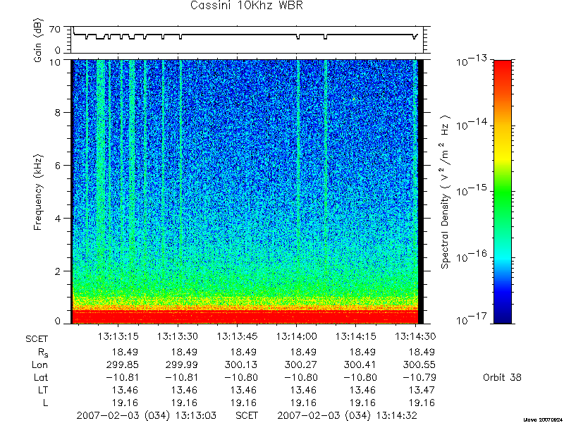 RPWS Spectrogram