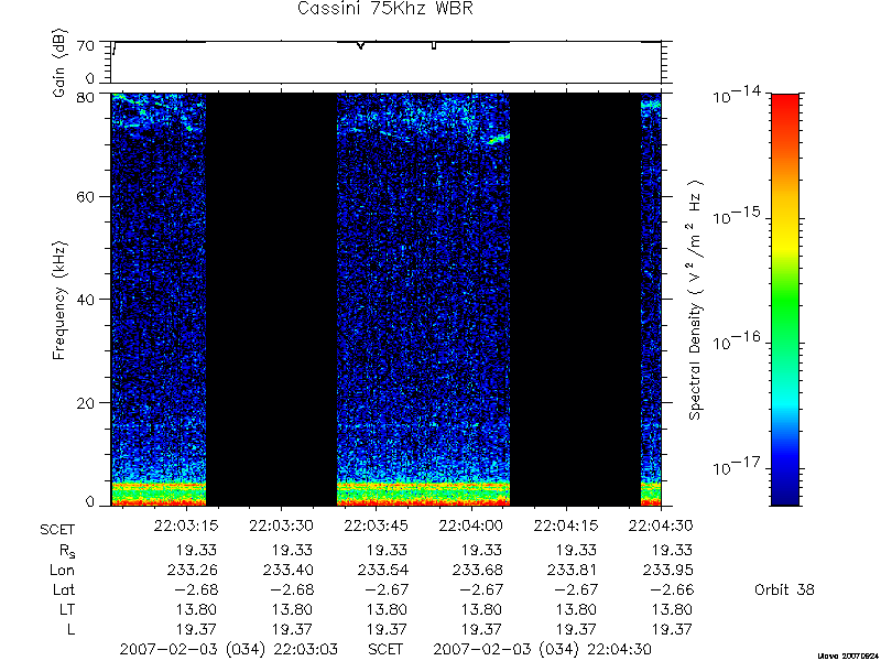 RPWS Spectrogram