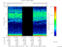 T2007035_01_75KHZ_WBB thumbnail Spectrogram