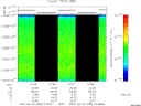 T2007035_07_10025KHZ_WBB thumbnail Spectrogram