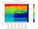 T2007035_22_75KHZ_WBB thumbnail Spectrogram